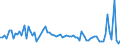 KN 61046991 /Exporte /Einheit = Preise (Euro/Bes. Maßeinheiten) /Partnerland: Finnland /Meldeland: Europäische Union /61046991:Latzhosen und Kurze Hosen, aus Gewirken Oder Gestricken aus Knstlichen Chemiefasern, fr Frauen Oder M„dchen (Ausg. Unterhosen und Badehosen)