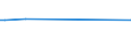 KN 61046991 /Exporte /Einheit = Preise (Euro/Bes. Maßeinheiten) /Partnerland: Liechtenstein /Meldeland: Europäische Union /61046991:Latzhosen und Kurze Hosen, aus Gewirken Oder Gestricken aus Knstlichen Chemiefasern, fr Frauen Oder M„dchen (Ausg. Unterhosen und Badehosen)