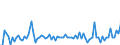 KN 61046991 /Exporte /Einheit = Preise (Euro/Bes. Maßeinheiten) /Partnerland: Schweiz /Meldeland: Europäische Union /61046991:Latzhosen und Kurze Hosen, aus Gewirken Oder Gestricken aus Knstlichen Chemiefasern, fr Frauen Oder M„dchen (Ausg. Unterhosen und Badehosen)