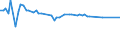 KN 61046991 /Exporte /Einheit = Preise (Euro/Bes. Maßeinheiten) /Partnerland: Tuerkei /Meldeland: Europäische Union /61046991:Latzhosen und Kurze Hosen, aus Gewirken Oder Gestricken aus Knstlichen Chemiefasern, fr Frauen Oder M„dchen (Ausg. Unterhosen und Badehosen)