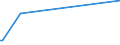 KN 61046991 /Exporte /Einheit = Preise (Euro/Bes. Maßeinheiten) /Partnerland: Slowakei /Meldeland: Europäische Union /61046991:Latzhosen und Kurze Hosen, aus Gewirken Oder Gestricken aus Knstlichen Chemiefasern, fr Frauen Oder M„dchen (Ausg. Unterhosen und Badehosen)