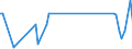 KN 61046991 /Exporte /Einheit = Preise (Euro/Bes. Maßeinheiten) /Partnerland: Rumaenien /Meldeland: Europäische Union /61046991:Latzhosen und Kurze Hosen, aus Gewirken Oder Gestricken aus Knstlichen Chemiefasern, fr Frauen Oder M„dchen (Ausg. Unterhosen und Badehosen)