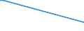 KN 61046991 /Exporte /Einheit = Preise (Euro/Bes. Maßeinheiten) /Partnerland: Albanien /Meldeland: Europäische Union /61046991:Latzhosen und Kurze Hosen, aus Gewirken Oder Gestricken aus Knstlichen Chemiefasern, fr Frauen Oder M„dchen (Ausg. Unterhosen und Badehosen)