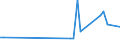 KN 61046991 /Exporte /Einheit = Preise (Euro/Bes. Maßeinheiten) /Partnerland: Marokko /Meldeland: Europäische Union /61046991:Latzhosen und Kurze Hosen, aus Gewirken Oder Gestricken aus Knstlichen Chemiefasern, fr Frauen Oder M„dchen (Ausg. Unterhosen und Badehosen)