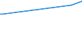 KN 61046991 /Exporte /Einheit = Preise (Euro/Bes. Maßeinheiten) /Partnerland: Libyen /Meldeland: Europäische Union /61046991:Latzhosen und Kurze Hosen, aus Gewirken Oder Gestricken aus Knstlichen Chemiefasern, fr Frauen Oder M„dchen (Ausg. Unterhosen und Badehosen)