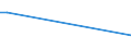 KN 61046991 /Exporte /Einheit = Preise (Euro/Bes. Maßeinheiten) /Partnerland: Kolumbien /Meldeland: Europäische Union /61046991:Latzhosen und Kurze Hosen, aus Gewirken Oder Gestricken aus Knstlichen Chemiefasern, fr Frauen Oder M„dchen (Ausg. Unterhosen und Badehosen)