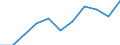 KN 61051000 /Exporte /Einheit = Preise (Euro/Bes. Maßeinheiten) /Partnerland: Belgien/Luxemburg /Meldeland: Eur27 /61051000:Hemden aus Gewirken Oder Gestricken aus Baumwolle, für Männer Oder Knaben (Ausg. Nachthemdem, T-shirts und Unterhemden)