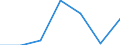 KN 61051000 /Exporte /Einheit = Preise (Euro/Bes. Maßeinheiten) /Partnerland: Schweiz /Meldeland: Eur27 /61051000:Hemden aus Gewirken Oder Gestricken aus Baumwolle, für Männer Oder Knaben (Ausg. Nachthemdem, T-shirts und Unterhemden)