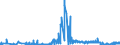 KN 61051000 /Exporte /Einheit = Preise (Euro/Bes. Maßeinheiten) /Partnerland: San Marino /Meldeland: Eur27_2020 /61051000:Hemden aus Gewirken Oder Gestricken aus Baumwolle, für Männer Oder Knaben (Ausg. Nachthemdem, T-shirts und Unterhemden)