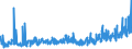 KN 61051000 /Exporte /Einheit = Preise (Euro/Bes. Maßeinheiten) /Partnerland: Albanien /Meldeland: Eur27_2020 /61051000:Hemden aus Gewirken Oder Gestricken aus Baumwolle, für Männer Oder Knaben (Ausg. Nachthemdem, T-shirts und Unterhemden)