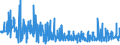 KN 61051000 /Exporte /Einheit = Preise (Euro/Bes. Maßeinheiten) /Partnerland: Ehem.jug.rep.mazed /Meldeland: Eur27_2020 /61051000:Hemden aus Gewirken Oder Gestricken aus Baumwolle, für Männer Oder Knaben (Ausg. Nachthemdem, T-shirts und Unterhemden)