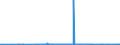 KN 61051000 /Exporte /Einheit = Preise (Euro/Bes. Maßeinheiten) /Partnerland: Aequat.guin. /Meldeland: Eur27_2020 /61051000:Hemden aus Gewirken Oder Gestricken aus Baumwolle, für Männer Oder Knaben (Ausg. Nachthemdem, T-shirts und Unterhemden)