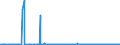 KN 61051000 /Exporte /Einheit = Preise (Euro/Bes. Maßeinheiten) /Partnerland: Gabun /Meldeland: Eur27_2020 /61051000:Hemden aus Gewirken Oder Gestricken aus Baumwolle, für Männer Oder Knaben (Ausg. Nachthemdem, T-shirts und Unterhemden)