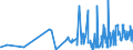 CN 61052010 /Exports /Unit = Prices (Euro/suppl. units) /Partner: Kyrghistan /Reporter: Eur27_2020 /61052010:Men's or Boys' Shirts of Synthetic Fibres, Knitted or Crocheted (Excl. Nightshirts, T-shirts, Singlets and Other Vests)