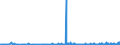 KN 61059010 /Exporte /Einheit = Preise (Euro/Bes. Maßeinheiten) /Partnerland: Luxemburg /Meldeland: Eur27_2020 /61059010:Hemden aus Gewirken Oder Gestricken aus Wolle Oder Feinen Tierhaaren, für Männer Oder Knaben (Ausg. Nachthemdem, T-shirts und Unterhemden)