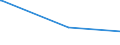 KN 61059010 /Exporte /Einheit = Preise (Euro/Bes. Maßeinheiten) /Partnerland: Liechtenstein /Meldeland: Eur27_2020 /61059010:Hemden aus Gewirken Oder Gestricken aus Wolle Oder Feinen Tierhaaren, für Männer Oder Knaben (Ausg. Nachthemdem, T-shirts und Unterhemden)