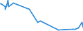 KN 61059010 /Exporte /Einheit = Preise (Euro/Bes. Maßeinheiten) /Partnerland: San Marino /Meldeland: Eur27_2020 /61059010:Hemden aus Gewirken Oder Gestricken aus Wolle Oder Feinen Tierhaaren, für Männer Oder Knaben (Ausg. Nachthemdem, T-shirts und Unterhemden)