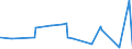 KN 61059010 /Exporte /Einheit = Preise (Euro/Bes. Maßeinheiten) /Partnerland: Ehem.jug.rep.mazed /Meldeland: Eur27_2020 /61059010:Hemden aus Gewirken Oder Gestricken aus Wolle Oder Feinen Tierhaaren, für Männer Oder Knaben (Ausg. Nachthemdem, T-shirts und Unterhemden)