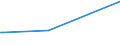 KN 61059010 /Exporte /Einheit = Preise (Euro/Bes. Maßeinheiten) /Partnerland: Kamerun /Meldeland: Europäische Union /61059010:Hemden aus Gewirken Oder Gestricken aus Wolle Oder Feinen Tierhaaren, für Männer Oder Knaben (Ausg. Nachthemdem, T-shirts und Unterhemden)