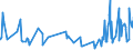 KN 61059010 /Exporte /Einheit = Preise (Euro/Bes. Maßeinheiten) /Partnerland: Groenland /Meldeland: Eur27_2020 /61059010:Hemden aus Gewirken Oder Gestricken aus Wolle Oder Feinen Tierhaaren, für Männer Oder Knaben (Ausg. Nachthemdem, T-shirts und Unterhemden)