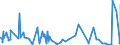 CN 61059090 /Exports /Unit = Prices (Euro/suppl. units) /Partner: Libya /Reporter: Eur27_2020 /61059090:Men's or Boys' Shirts of Textile Materials, Knitted or Crocheted (Excl. of Cotton, Man-made Fibres, Wool or Fine Animal Hair, Nightshirts, T-shirts, Singlets and Other Vests)