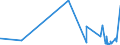 CN 61059090 /Exports /Unit = Prices (Euro/suppl. units) /Partner: Burkina Faso /Reporter: Eur27_2020 /61059090:Men's or Boys' Shirts of Textile Materials, Knitted or Crocheted (Excl. of Cotton, Man-made Fibres, Wool or Fine Animal Hair, Nightshirts, T-shirts, Singlets and Other Vests)