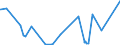 CN 61059090 /Exports /Unit = Prices (Euro/suppl. units) /Partner: Togo /Reporter: Eur27_2020 /61059090:Men's or Boys' Shirts of Textile Materials, Knitted or Crocheted (Excl. of Cotton, Man-made Fibres, Wool or Fine Animal Hair, Nightshirts, T-shirts, Singlets and Other Vests)