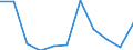 KN 61061000 /Exporte /Einheit = Preise (Euro/Bes. Maßeinheiten) /Partnerland: Belgien/Luxemburg /Meldeland: Eur27 /61061000:Blusen und Hemdblusen, aus Gewirken Oder Gestricken aus Baumwolle, für Frauen Oder Mädchen (Ausg. T-shirts und Unterhemden)