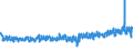 KN 61061000 /Exporte /Einheit = Preise (Euro/Bes. Maßeinheiten) /Partnerland: Niederlande /Meldeland: Eur27_2020 /61061000:Blusen und Hemdblusen, aus Gewirken Oder Gestricken aus Baumwolle, für Frauen Oder Mädchen (Ausg. T-shirts und Unterhemden)