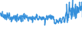 KN 61061000 /Exporte /Einheit = Preise (Euro/Bes. Maßeinheiten) /Partnerland: Irland /Meldeland: Eur27_2020 /61061000:Blusen und Hemdblusen, aus Gewirken Oder Gestricken aus Baumwolle, für Frauen Oder Mädchen (Ausg. T-shirts und Unterhemden)