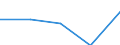 KN 61061000 /Exporte /Einheit = Preise (Euro/Bes. Maßeinheiten) /Partnerland: Faeroer /Meldeland: Eur27 /61061000:Blusen und Hemdblusen, aus Gewirken Oder Gestricken aus Baumwolle, für Frauen Oder Mädchen (Ausg. T-shirts und Unterhemden)