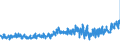 KN 61061000 /Exporte /Einheit = Preise (Euro/Bes. Maßeinheiten) /Partnerland: Schweden /Meldeland: Eur27_2020 /61061000:Blusen und Hemdblusen, aus Gewirken Oder Gestricken aus Baumwolle, für Frauen Oder Mädchen (Ausg. T-shirts und Unterhemden)