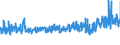 KN 61061000 /Exporte /Einheit = Preise (Euro/Bes. Maßeinheiten) /Partnerland: Finnland /Meldeland: Eur27_2020 /61061000:Blusen und Hemdblusen, aus Gewirken Oder Gestricken aus Baumwolle, für Frauen Oder Mädchen (Ausg. T-shirts und Unterhemden)