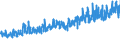 KN 61061000 /Exporte /Einheit = Preise (Euro/Bes. Maßeinheiten) /Partnerland: Schweiz /Meldeland: Eur27_2020 /61061000:Blusen und Hemdblusen, aus Gewirken Oder Gestricken aus Baumwolle, für Frauen Oder Mädchen (Ausg. T-shirts und Unterhemden)