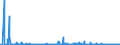 KN 61061000 /Exporte /Einheit = Preise (Euro/Bes. Maßeinheiten) /Partnerland: Gibraltar /Meldeland: Eur27_2020 /61061000:Blusen und Hemdblusen, aus Gewirken Oder Gestricken aus Baumwolle, für Frauen Oder Mädchen (Ausg. T-shirts und Unterhemden)