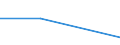 KN 61061000 /Exporte /Einheit = Preise (Euro/Bes. Maßeinheiten) /Partnerland: Vatikanstadt /Meldeland: Eur27 /61061000:Blusen und Hemdblusen, aus Gewirken Oder Gestricken aus Baumwolle, für Frauen Oder Mädchen (Ausg. T-shirts und Unterhemden)