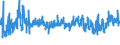 KN 61061000 /Exporte /Einheit = Preise (Euro/Bes. Maßeinheiten) /Partnerland: Estland /Meldeland: Eur27_2020 /61061000:Blusen und Hemdblusen, aus Gewirken Oder Gestricken aus Baumwolle, für Frauen Oder Mädchen (Ausg. T-shirts und Unterhemden)