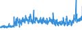 KN 61061000 /Exporte /Einheit = Preise (Euro/Bes. Maßeinheiten) /Partnerland: Litauen /Meldeland: Eur27_2020 /61061000:Blusen und Hemdblusen, aus Gewirken Oder Gestricken aus Baumwolle, für Frauen Oder Mädchen (Ausg. T-shirts und Unterhemden)