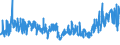 KN 61061000 /Exporte /Einheit = Preise (Euro/Bes. Maßeinheiten) /Partnerland: Polen /Meldeland: Eur27_2020 /61061000:Blusen und Hemdblusen, aus Gewirken Oder Gestricken aus Baumwolle, für Frauen Oder Mädchen (Ausg. T-shirts und Unterhemden)