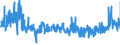 KN 61061000 /Exporte /Einheit = Preise (Euro/Bes. Maßeinheiten) /Partnerland: Tschechien /Meldeland: Eur27_2020 /61061000:Blusen und Hemdblusen, aus Gewirken Oder Gestricken aus Baumwolle, für Frauen Oder Mädchen (Ausg. T-shirts und Unterhemden)