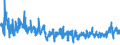 KN 61061000 /Exporte /Einheit = Preise (Euro/Bes. Maßeinheiten) /Partnerland: Ungarn /Meldeland: Eur27_2020 /61061000:Blusen und Hemdblusen, aus Gewirken Oder Gestricken aus Baumwolle, für Frauen Oder Mädchen (Ausg. T-shirts und Unterhemden)