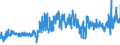 KN 61061000 /Exporte /Einheit = Preise (Euro/Bes. Maßeinheiten) /Partnerland: Rumaenien /Meldeland: Eur27_2020 /61061000:Blusen und Hemdblusen, aus Gewirken Oder Gestricken aus Baumwolle, für Frauen Oder Mädchen (Ausg. T-shirts und Unterhemden)