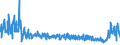 KN 61061000 /Exporte /Einheit = Preise (Euro/Bes. Maßeinheiten) /Partnerland: Russland /Meldeland: Eur27_2020 /61061000:Blusen und Hemdblusen, aus Gewirken Oder Gestricken aus Baumwolle, für Frauen Oder Mädchen (Ausg. T-shirts und Unterhemden)