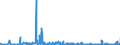 KN 61061000 /Exporte /Einheit = Preise (Euro/Bes. Maßeinheiten) /Partnerland: Aserbaidschan /Meldeland: Eur27_2020 /61061000:Blusen und Hemdblusen, aus Gewirken Oder Gestricken aus Baumwolle, für Frauen Oder Mädchen (Ausg. T-shirts und Unterhemden)