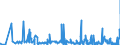 KN 61061000 /Exporte /Einheit = Preise (Euro/Bes. Maßeinheiten) /Partnerland: Kirgistan /Meldeland: Eur27_2020 /61061000:Blusen und Hemdblusen, aus Gewirken Oder Gestricken aus Baumwolle, für Frauen Oder Mädchen (Ausg. T-shirts und Unterhemden)