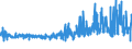 KN 61061000 /Exporte /Einheit = Preise (Euro/Bes. Maßeinheiten) /Partnerland: Ehem.jug.rep.mazed /Meldeland: Eur27_2020 /61061000:Blusen und Hemdblusen, aus Gewirken Oder Gestricken aus Baumwolle, für Frauen Oder Mädchen (Ausg. T-shirts und Unterhemden)