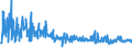 KN 61061000 /Exporte /Einheit = Preise (Euro/Bes. Maßeinheiten) /Partnerland: Serbien /Meldeland: Eur27_2020 /61061000:Blusen und Hemdblusen, aus Gewirken Oder Gestricken aus Baumwolle, für Frauen Oder Mädchen (Ausg. T-shirts und Unterhemden)