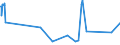 CN 61061000 /Exports /Unit = Prices (Euro/suppl. units) /Partner: Sudan /Reporter: European Union /61061000:Women's or Girls' Blouses, Shirts and Shirt-blouses of Cotton, Knitted or Crocheted (Excl. T-shirts and Vests)