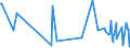 KN 61061000 /Exporte /Einheit = Preise (Euro/Bes. Maßeinheiten) /Partnerland: Mauretanien /Meldeland: Eur27_2020 /61061000:Blusen und Hemdblusen, aus Gewirken Oder Gestricken aus Baumwolle, für Frauen Oder Mädchen (Ausg. T-shirts und Unterhemden)