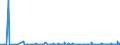 KN 61061000 /Exporte /Einheit = Preise (Euro/Bes. Maßeinheiten) /Partnerland: Ghana /Meldeland: Eur27_2020 /61061000:Blusen und Hemdblusen, aus Gewirken Oder Gestricken aus Baumwolle, für Frauen Oder Mädchen (Ausg. T-shirts und Unterhemden)